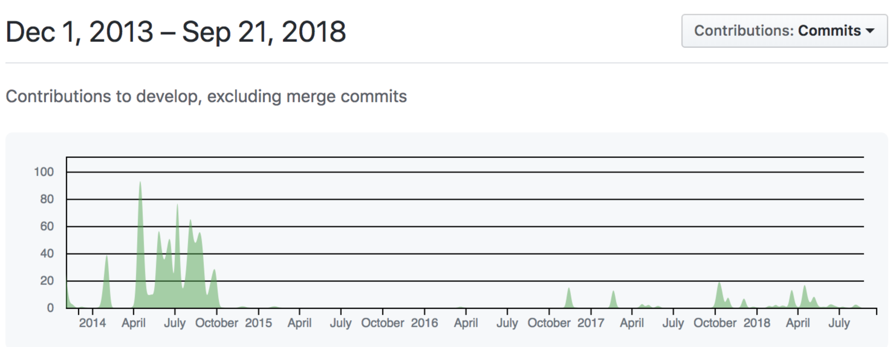 Merit Mining Pool